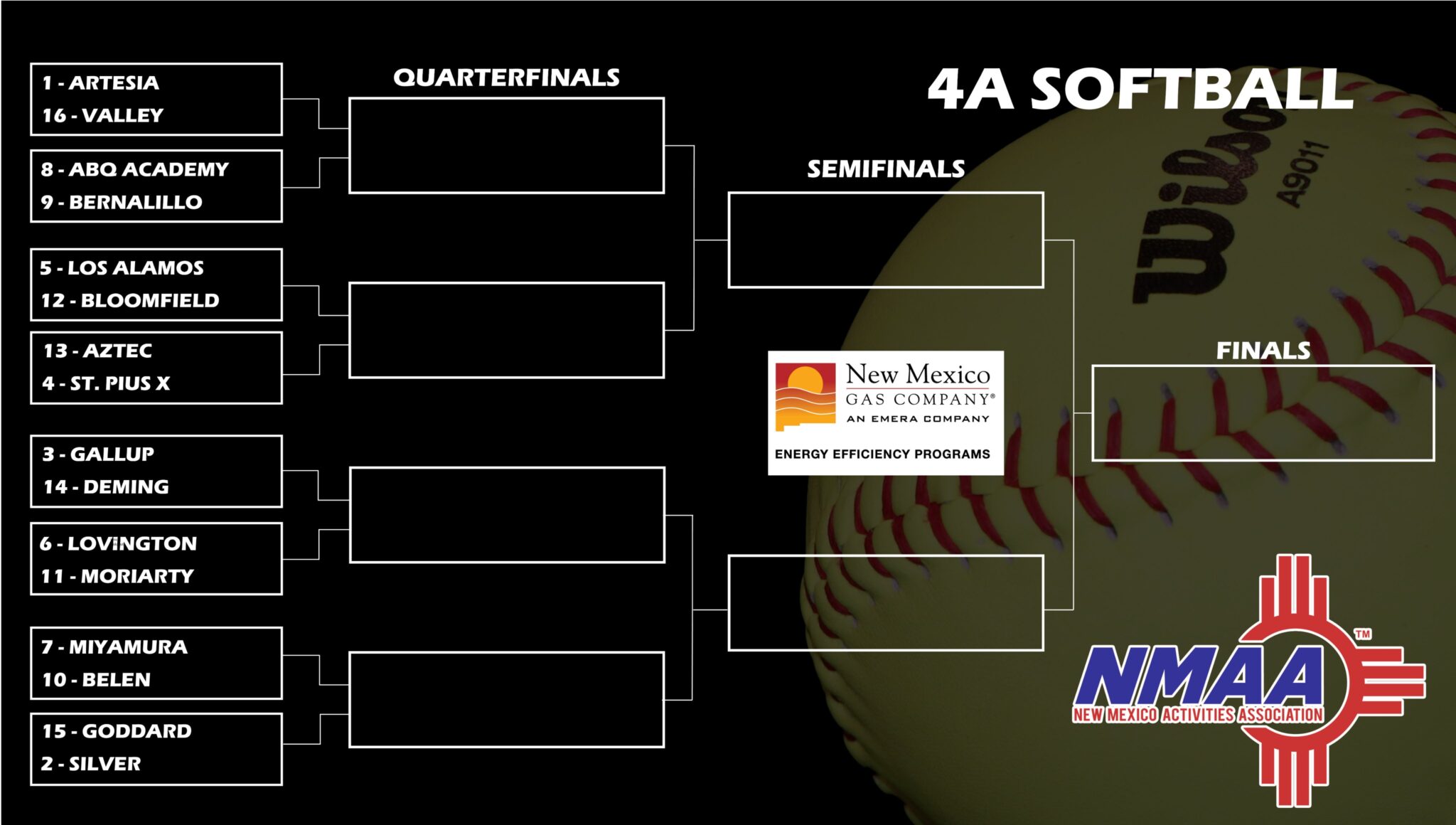 Undefeated Centennial gets 1 seed, state softball brackets released