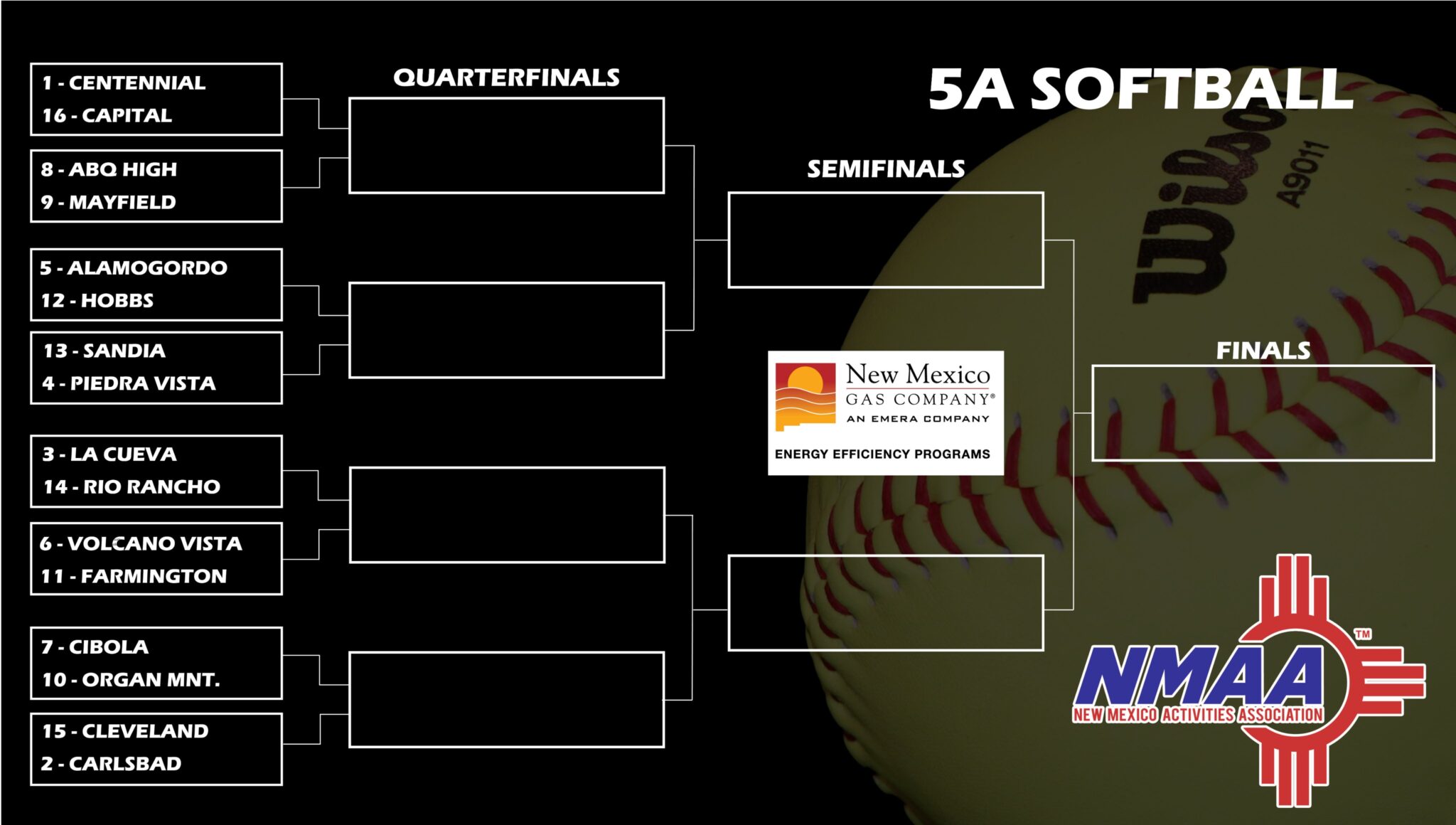 Undefeated Centennial gets 1 seed, state softball brackets released