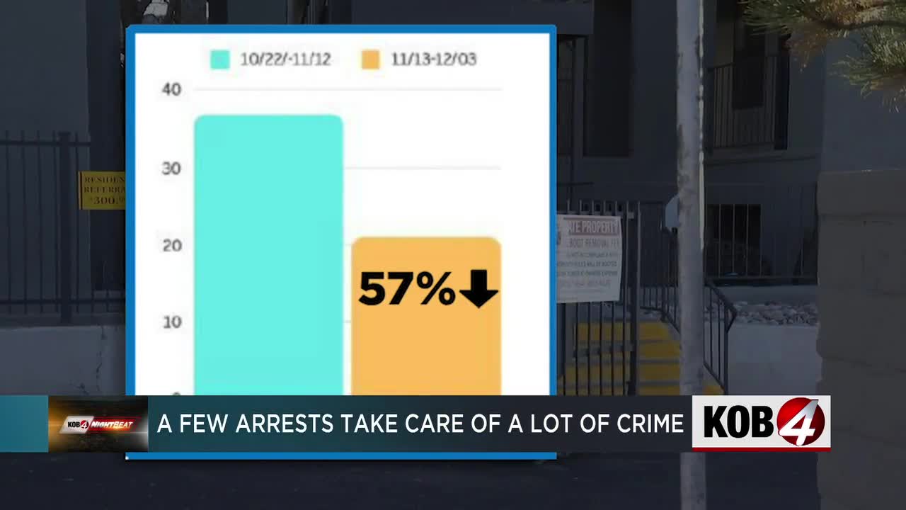 Police Observe Instances of Drop in Crime After Just 1 Arrest . Opens in a new window.